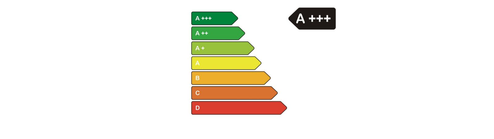 Energielabel: Orientierungshilfe beim Kauf der Heizung